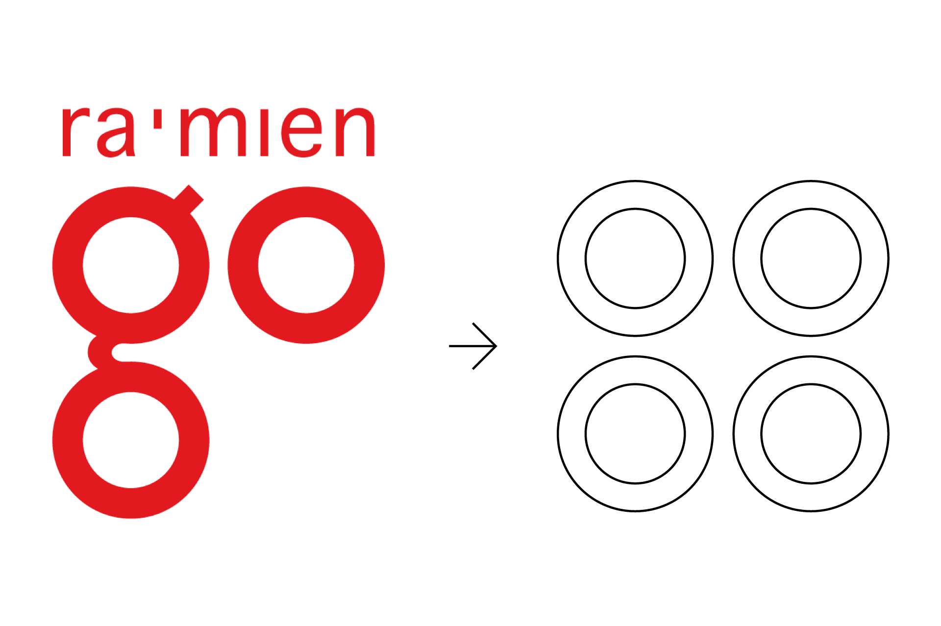 Logo of the restaurant ra'mien go, whose circular shape is a base for the typeface design mono to go