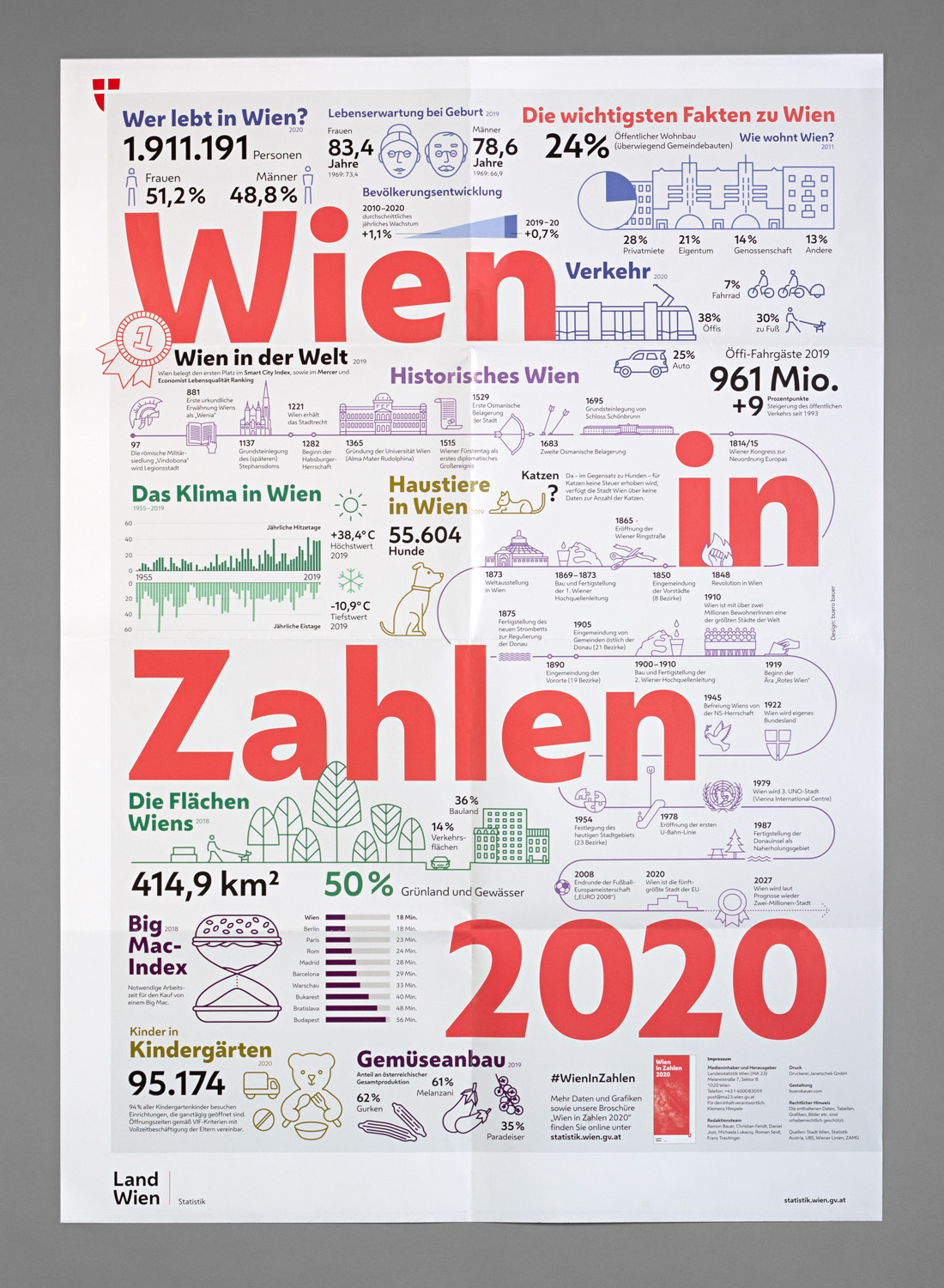 Plakat Wien in Zahlen 2020