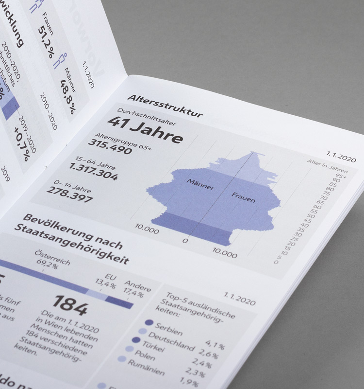 Detail brochure age demographics in Vienna