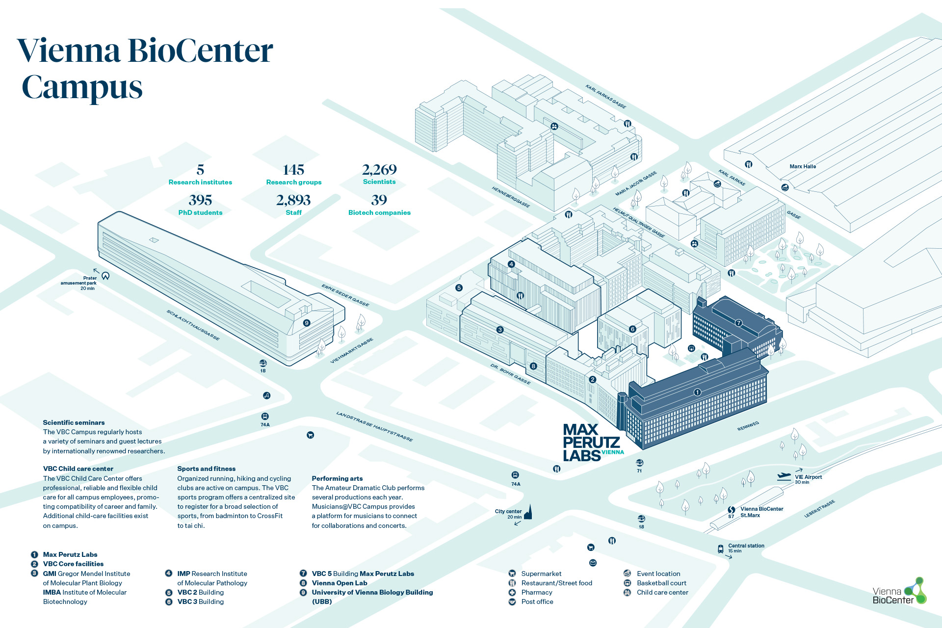 Lageplan der Max Perutz Labs im Biocenter in blau und weiß zur Orientierung, mit eingebauten Informationen über die Institution